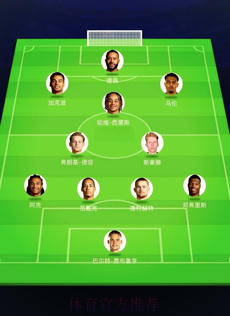 2026世界杯荷兰凯恩阵容解析最新更新 2026世界杯荷兰凯恩阵容解析最新更新