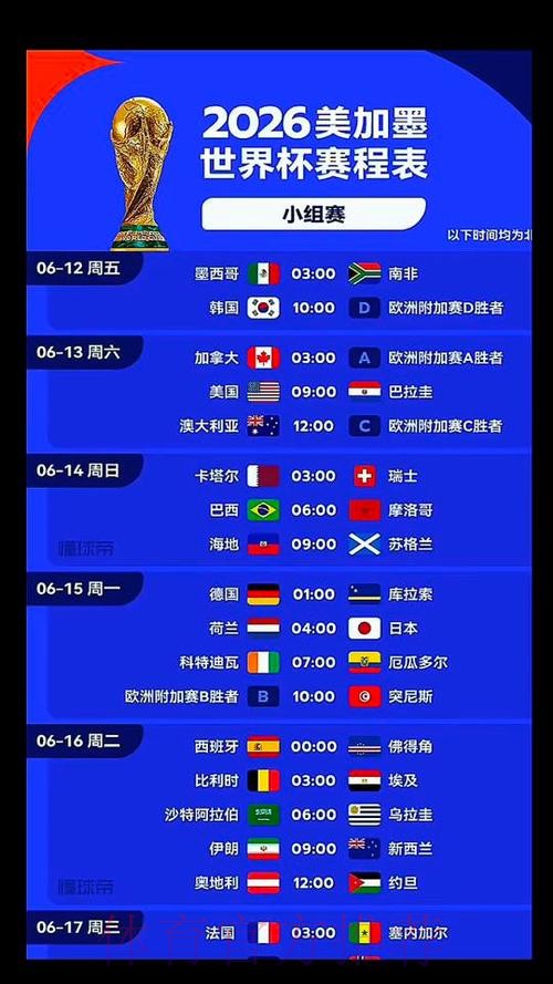 2026美加墨世界杯排名几点开始 2026美加墨世界杯排名几点开始