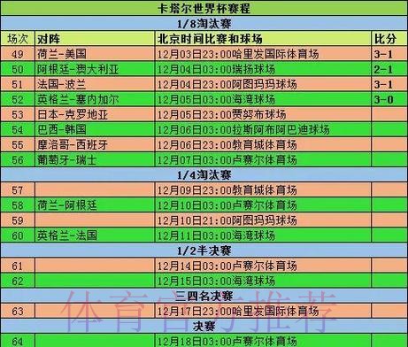 世界杯数据统计什么时候开始 世界杯数据统计什么时候开始