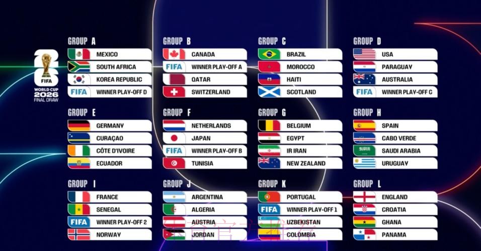 2026世界杯美加墨比分预测 2026世界杯美加墨比分预测