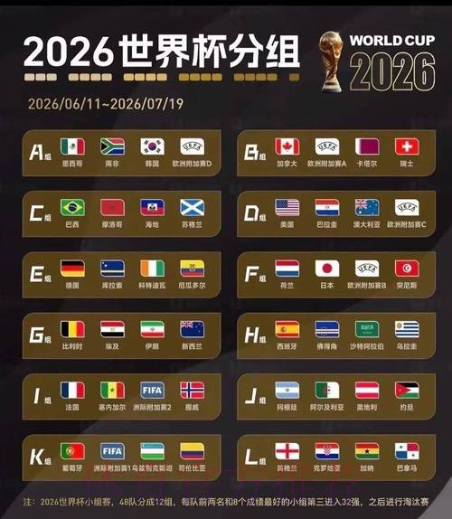 2026美加墨世界杯参赛球队网站 2026美加墨世界杯参赛球队网站