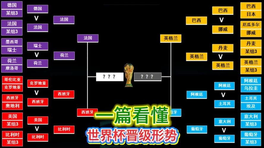 世界杯出线规则怎么看 世界杯出线规则怎么看