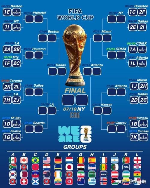 2026美加墨世界杯强队排名高清